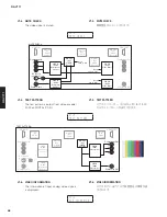 Preview for 48 page of Yamaha RX-V771 Service Manual