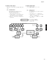 Preview for 49 page of Yamaha RX-V771 Service Manual