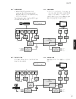 Preview for 51 page of Yamaha RX-V771 Service Manual