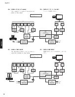 Preview for 52 page of Yamaha RX-V771 Service Manual