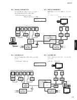 Preview for 53 page of Yamaha RX-V771 Service Manual