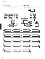 Preview for 54 page of Yamaha RX-V771 Service Manual