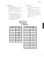 Preview for 57 page of Yamaha RX-V771 Service Manual