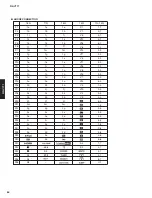 Preview for 64 page of Yamaha RX-V771 Service Manual