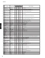 Preview for 66 page of Yamaha RX-V771 Service Manual