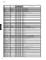 Preview for 68 page of Yamaha RX-V771 Service Manual