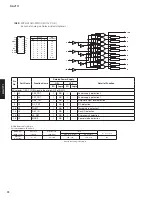 Preview for 72 page of Yamaha RX-V771 Service Manual