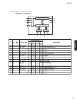 Preview for 73 page of Yamaha RX-V771 Service Manual