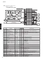 Preview for 74 page of Yamaha RX-V771 Service Manual