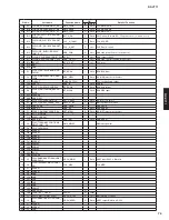 Preview for 75 page of Yamaha RX-V771 Service Manual