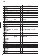 Preview for 76 page of Yamaha RX-V771 Service Manual