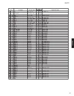 Preview for 77 page of Yamaha RX-V771 Service Manual