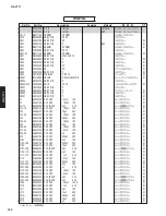 Preview for 122 page of Yamaha RX-V771 Service Manual