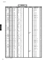 Preview for 124 page of Yamaha RX-V771 Service Manual