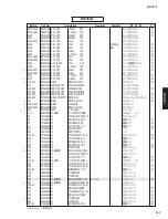 Preview for 125 page of Yamaha RX-V771 Service Manual