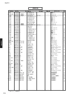 Preview for 126 page of Yamaha RX-V771 Service Manual