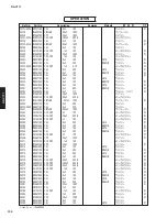 Preview for 128 page of Yamaha RX-V771 Service Manual