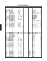 Preview for 130 page of Yamaha RX-V771 Service Manual