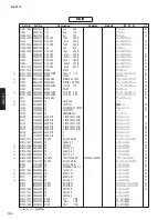 Preview for 132 page of Yamaha RX-V771 Service Manual