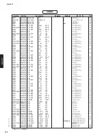 Preview for 134 page of Yamaha RX-V771 Service Manual