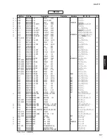 Preview for 135 page of Yamaha RX-V771 Service Manual