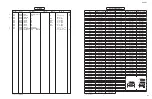 Preview for 137 page of Yamaha RX-V771 Service Manual