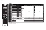 Preview for 144 page of Yamaha RX-V771 Service Manual