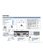 Preview for 6 page of Yamaha RX-V777 Owner'S Manual