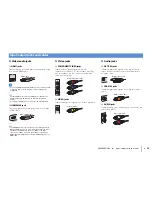 Preview for 22 page of Yamaha RX-V777 Owner'S Manual