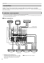 Preview for 16 page of Yamaha RX-V795RDS Owner'S Manual