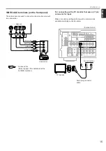 Preview for 17 page of Yamaha RX-V795RDS Owner'S Manual