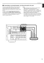 Preview for 21 page of Yamaha RX-V795RDS Owner'S Manual