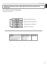 Preview for 53 page of Yamaha RX-V795RDS Owner'S Manual