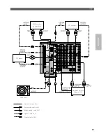 Preview for 15 page of Yamaha RX-V800 Owner'S Manual