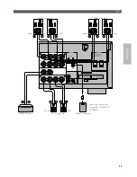 Preview for 19 page of Yamaha RX-V800 Owner'S Manual