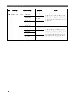 Preview for 58 page of Yamaha RX-V800 Owner'S Manual