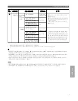 Preview for 59 page of Yamaha RX-V800 Owner'S Manual