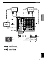 Preview for 15 page of Yamaha RX-V800RDS Owner'S Manual