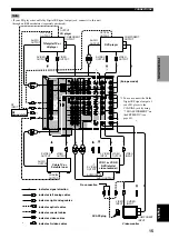 Preview for 17 page of Yamaha RX-V800RDS Owner'S Manual