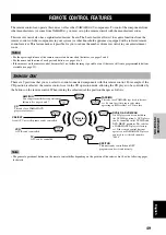 Preview for 51 page of Yamaha RX-V800RDS Owner'S Manual