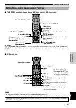 Preview for 53 page of Yamaha RX-V800RDS Owner'S Manual