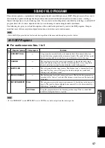 Preview for 59 page of Yamaha RX-V800RDS Owner'S Manual