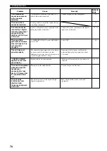 Preview for 72 page of Yamaha RX-V800RDS Owner'S Manual