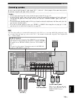 Preview for 15 page of Yamaha RX-V861 Owner'S Manual