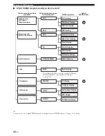 Preview for 36 page of Yamaha RX-V861 Owner'S Manual