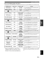 Preview for 37 page of Yamaha RX-V861 Owner'S Manual