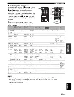 Preview for 87 page of Yamaha RX-V861 Owner'S Manual