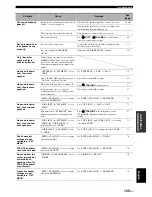 Preview for 107 page of Yamaha RX-V861 Owner'S Manual