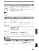 Preview for 111 page of Yamaha RX-V861 Owner'S Manual