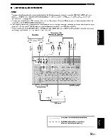 Preview for 27 page of Yamaha RX-V863 Owner'S Manual